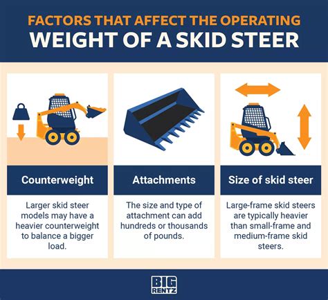 operating weight skid steer|skid steer operating weight meaning.